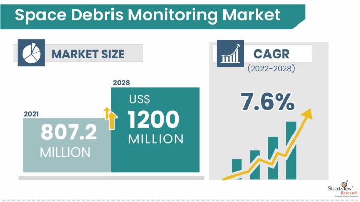 Space-Debris-Monitoring-Market-Insights